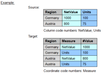 Two example tables