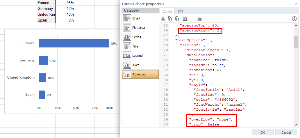 Advanced Chart Properties