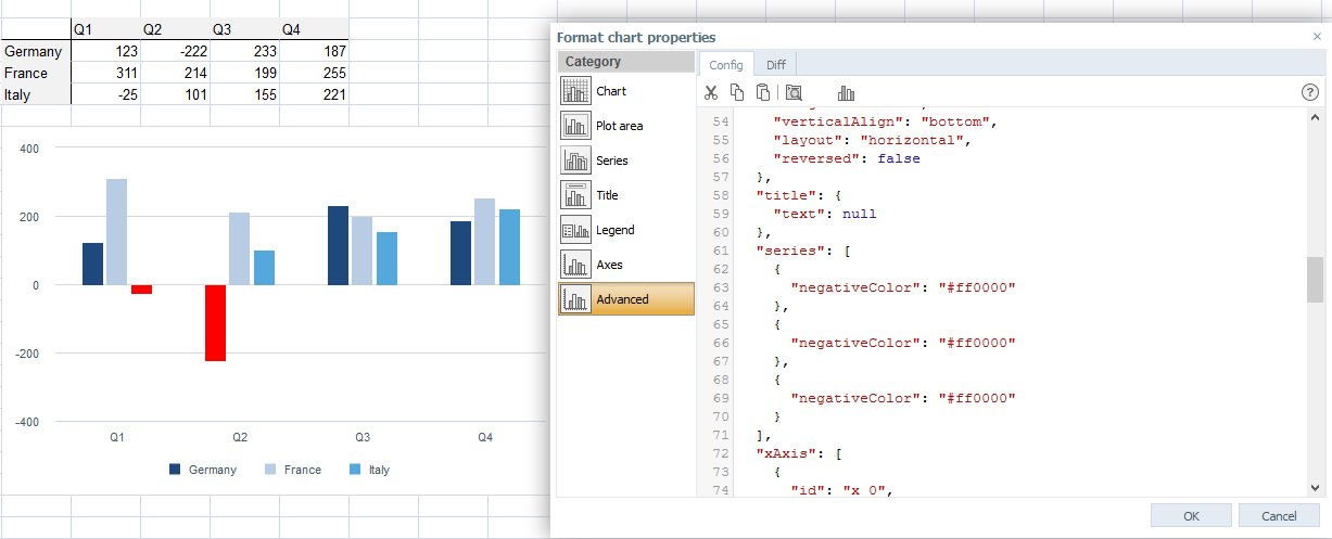 Advanced Chart Properties